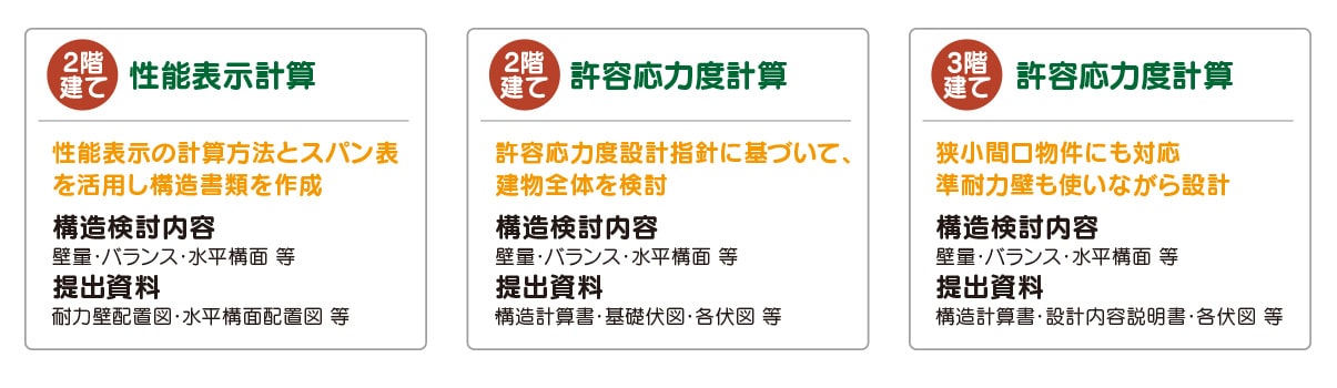 JNET中国・構造設計サポートコース