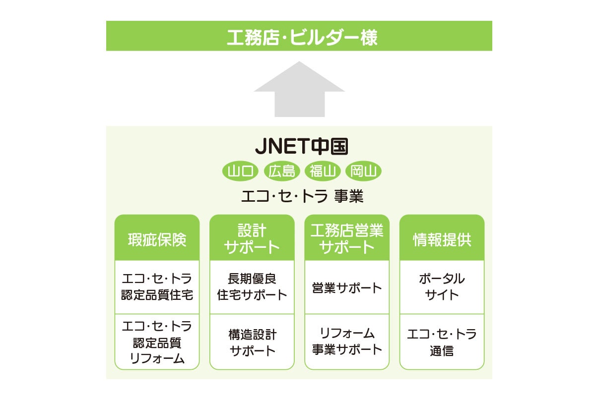 はじめての注文住宅